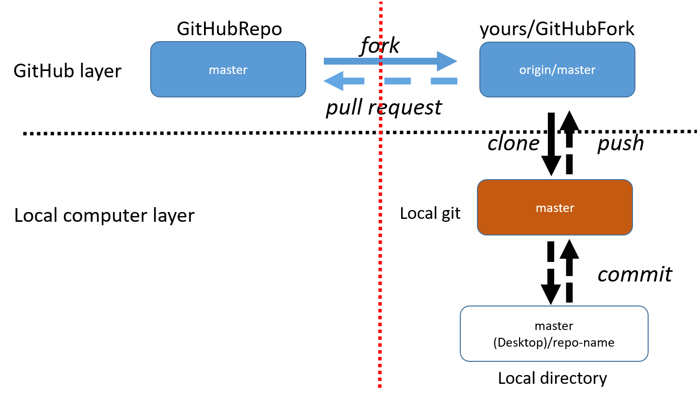 ../../_images/github_workflow.png