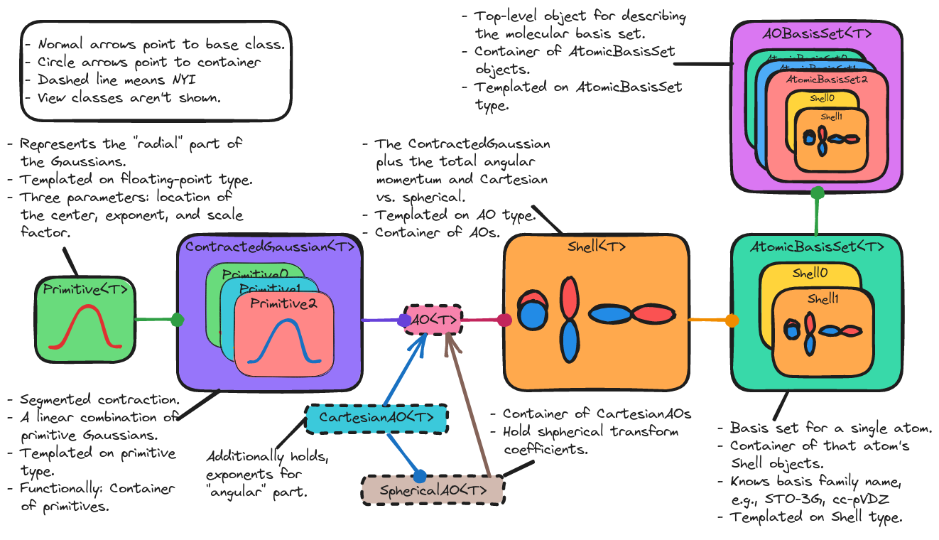 ../../../_images/ao_basis_set.png