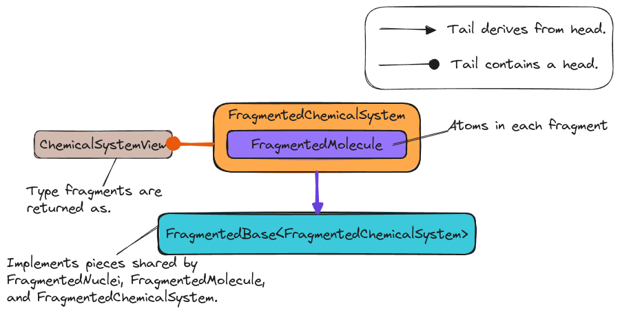 ../../../_images/fragmented_chemical_system.png