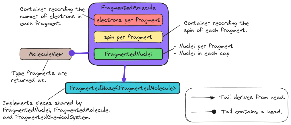 ../../../_images/fragmented_molecule.png