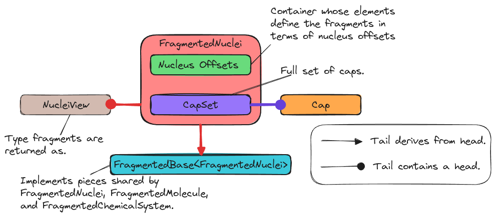 ../../../_images/fragmented_nuclei.png