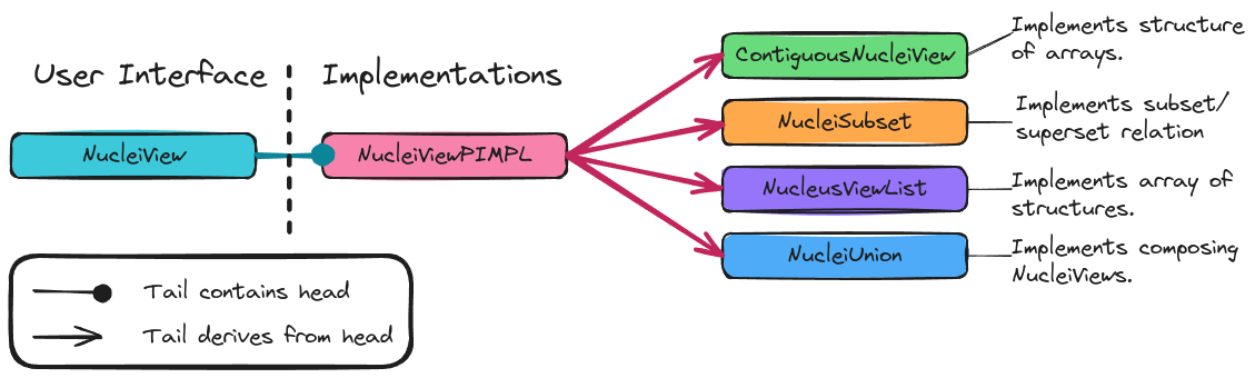 ../../../_images/nuclei_view_pimpls.png