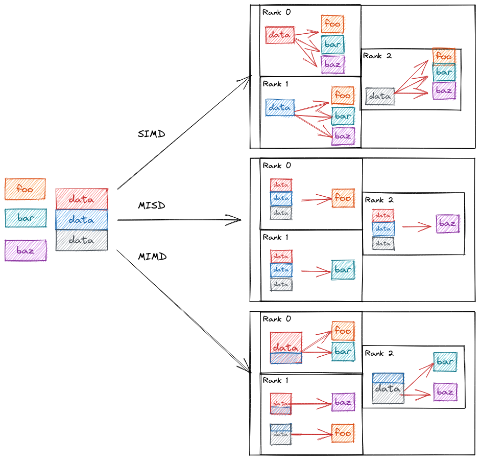 ../_images/mpi_mappings.png