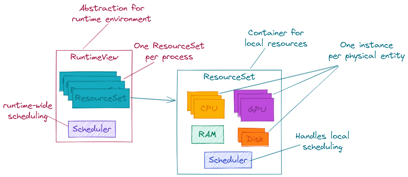 ../../_images/parallel_runtime_design.png