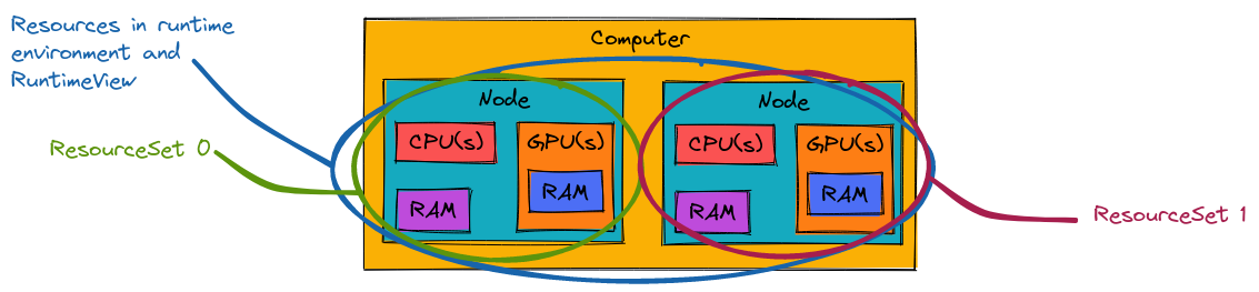 ../_images/resourceset_mapping.png