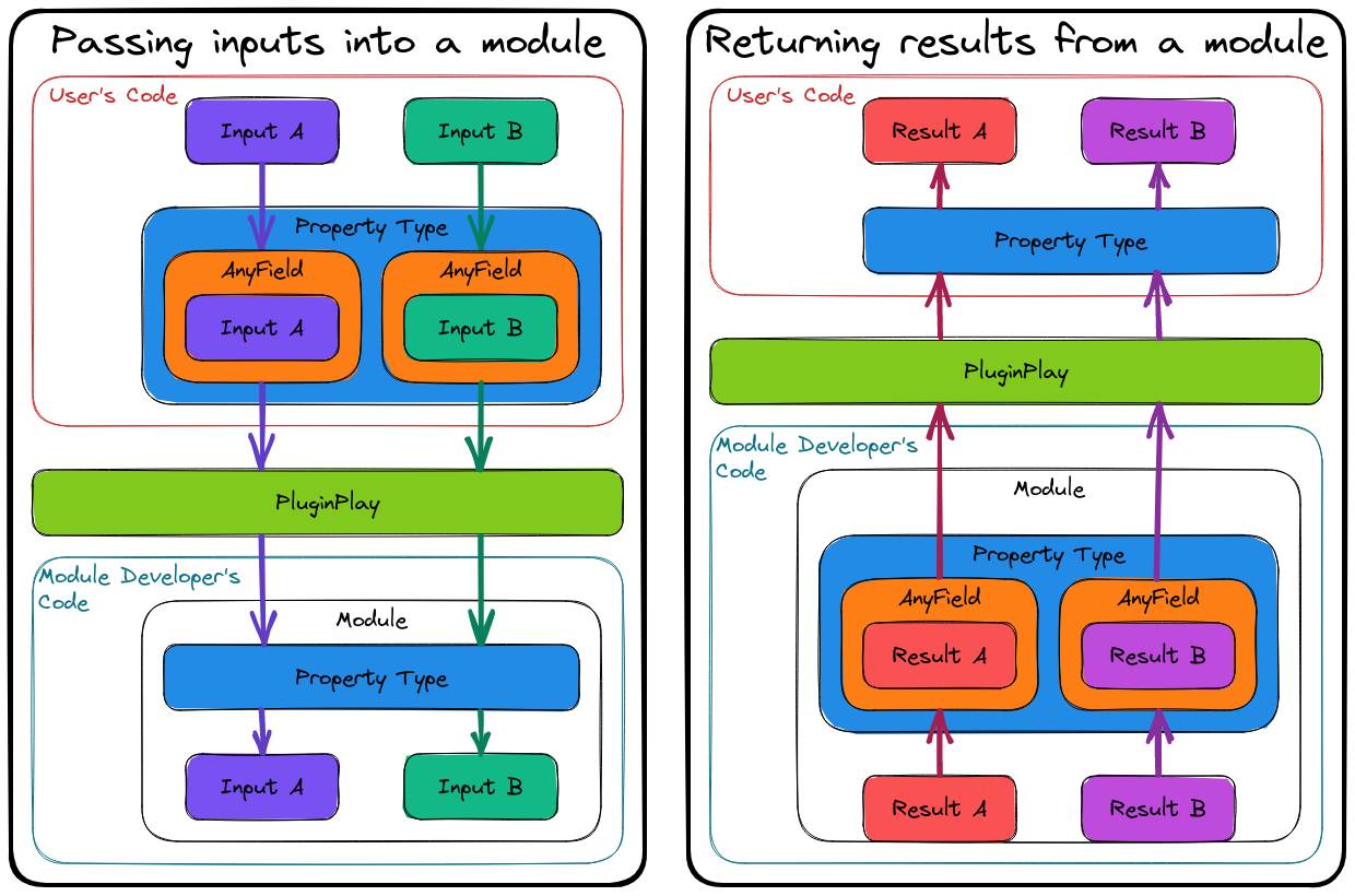 ../../_images/data_flow.png