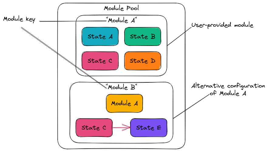 ../../_images/module_pool.png