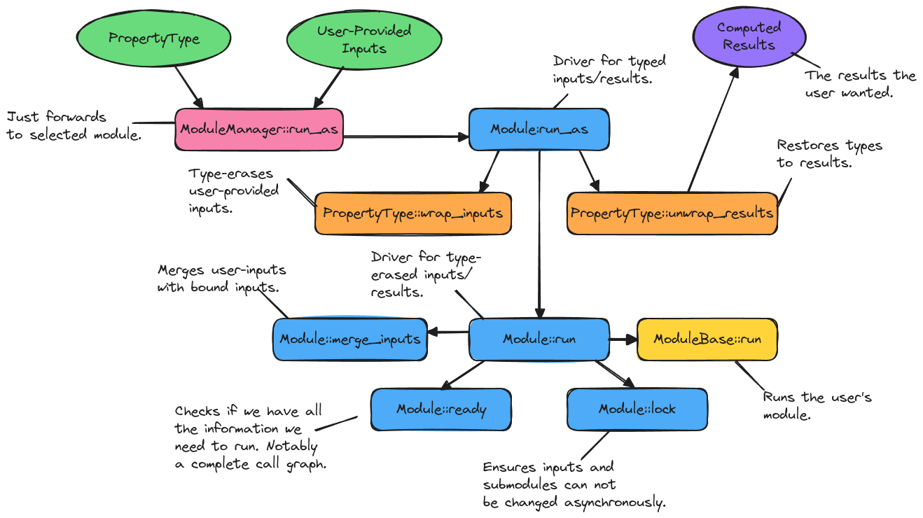 ../_images/run_as_call_graph.png