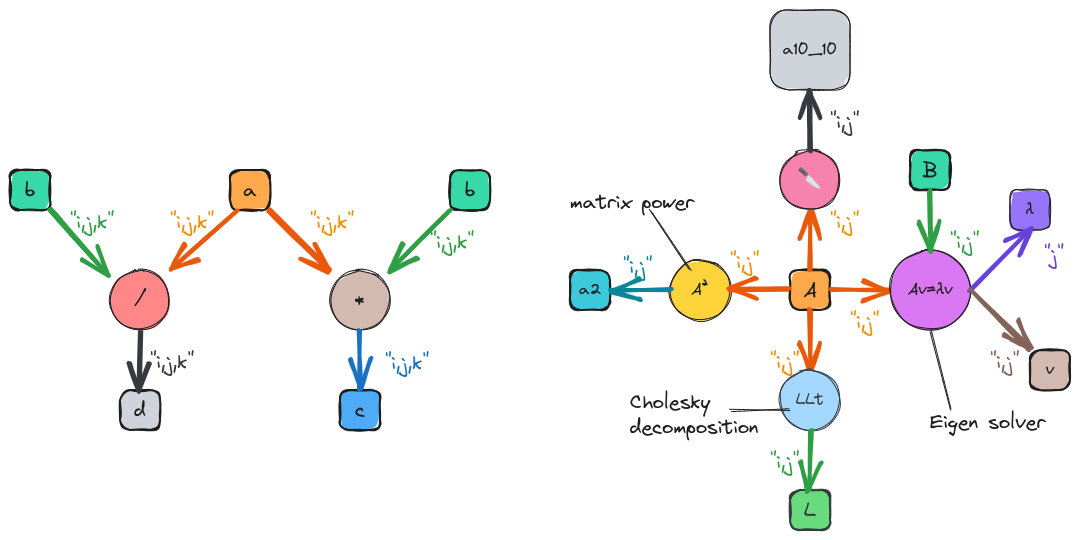 ../../_images/complicated_graphs.png