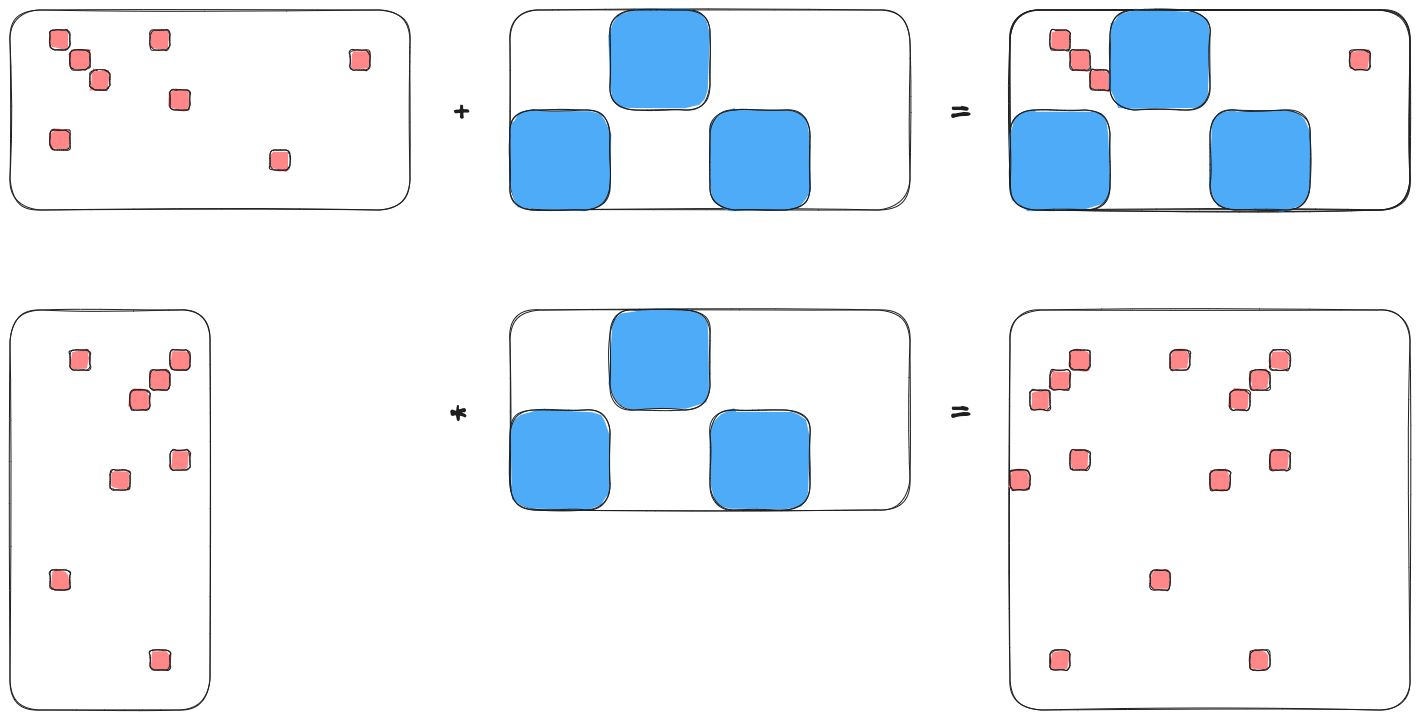 ../../_images/composing_sparsity.png