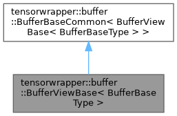 tensorwrapper: tensorwrapper::buffer::BufferViewBase Class Template ...