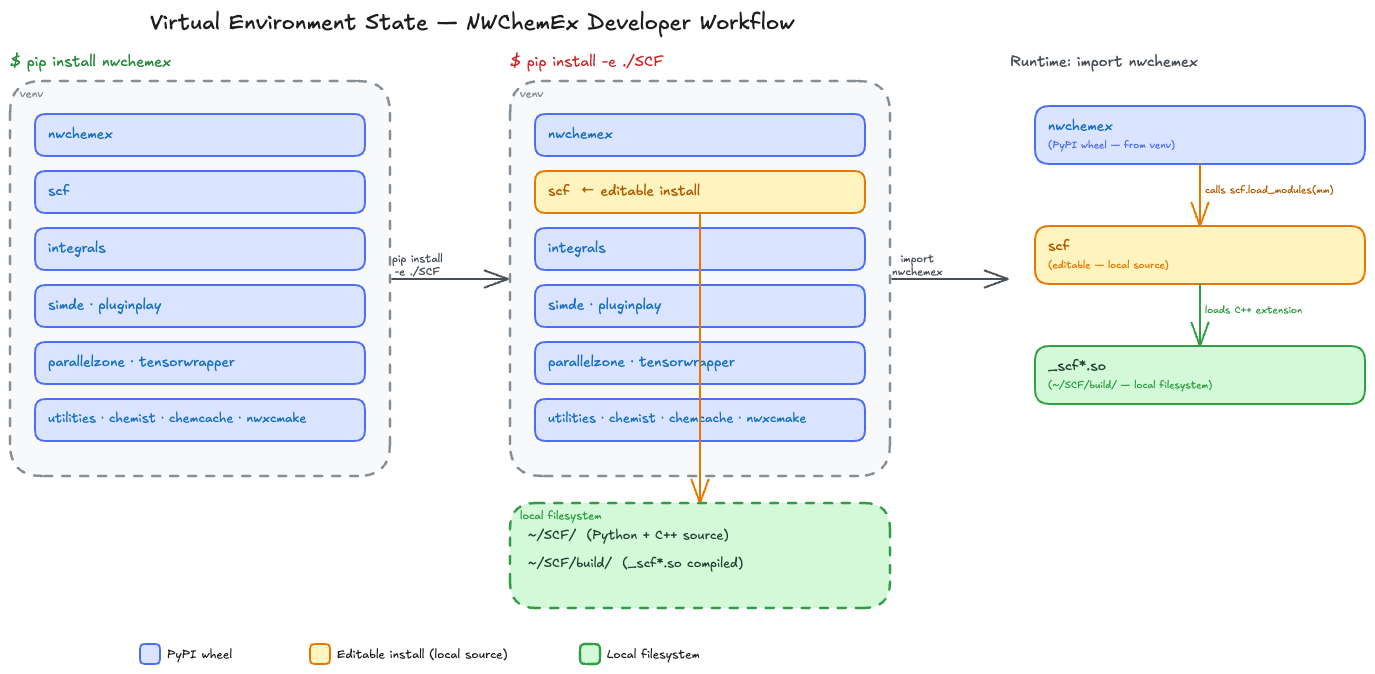 Example of developing a new feature in a plugin that is part of the NWChemEx package.